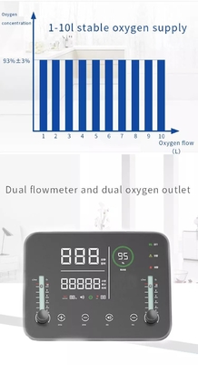 Macchina respirante Copd di polmonite di 32KG 110V della macchina calma dell'ossigeno